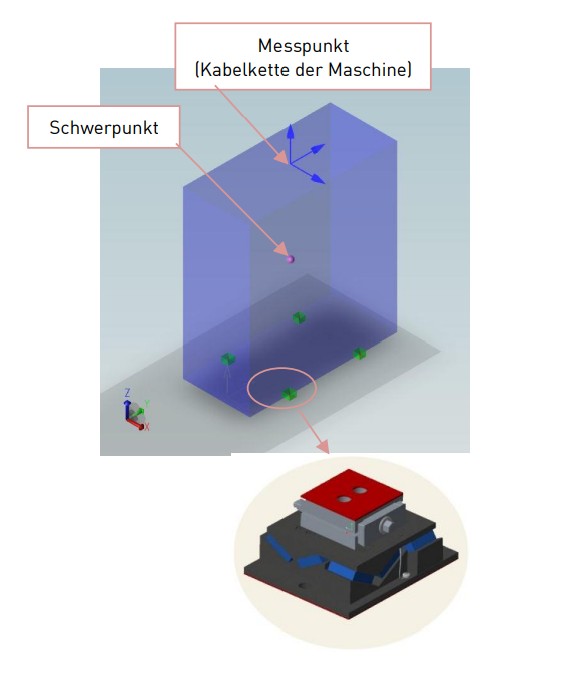 Messpunkte bei CHIRON BAZ